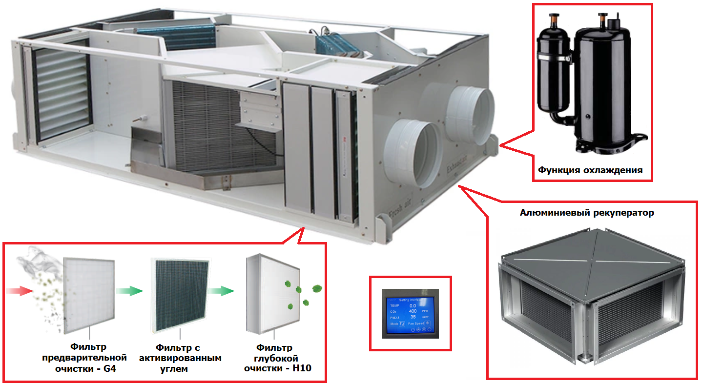 приточно-вытяжная установка с рекуперацией и охлаждением