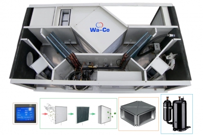 Wa-Co Приточно-вытяжная установка RXC-700H