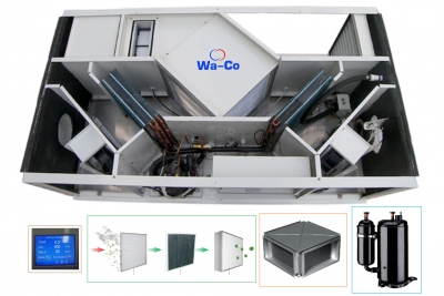 Wa-Co Приточно-вытяжная установка RXC-400H